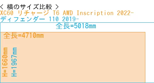 #XC60 リチャージ T6 AWD Inscription 2022- + ディフェンダー 110 2019-